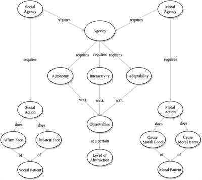 A Theory of Social Agency for Human-Robot Interaction